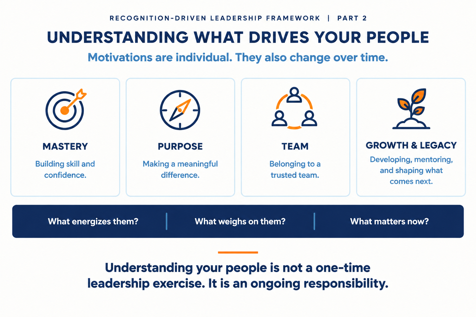 Part 2: Understanding What Drives Your People