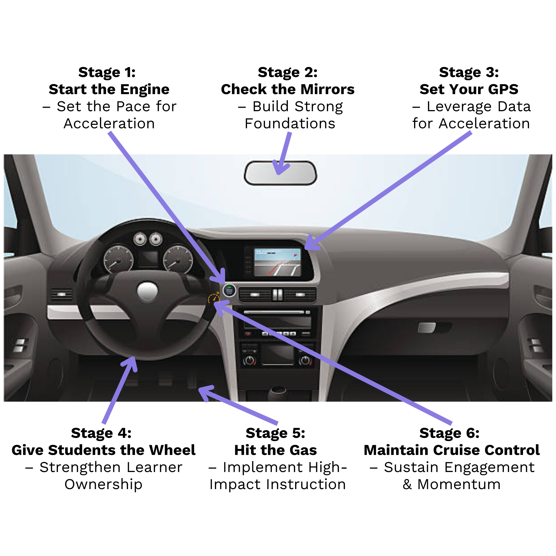 The Acceleration Route — Accelerated Education Consulting