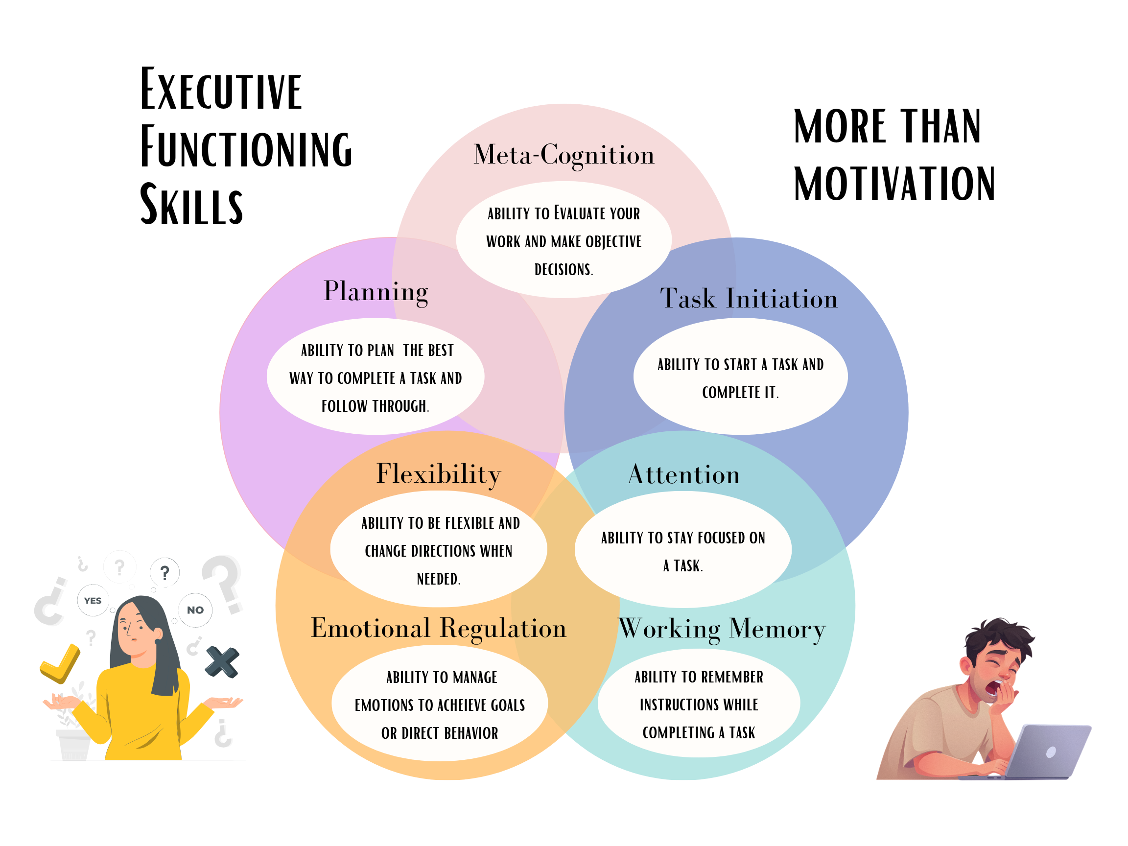 executive functioning skills, plan tasks, remember steps to a task, start a task and complete it, avoid procrastination, help symptoms of ADHD, ADHD therapy in New Albany, Indiana