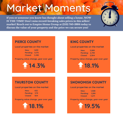 Customer Newsletter (p3), Empire Home Group