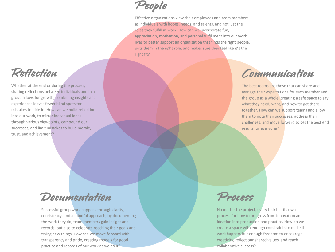 Organizational culture workbook, Midsommar