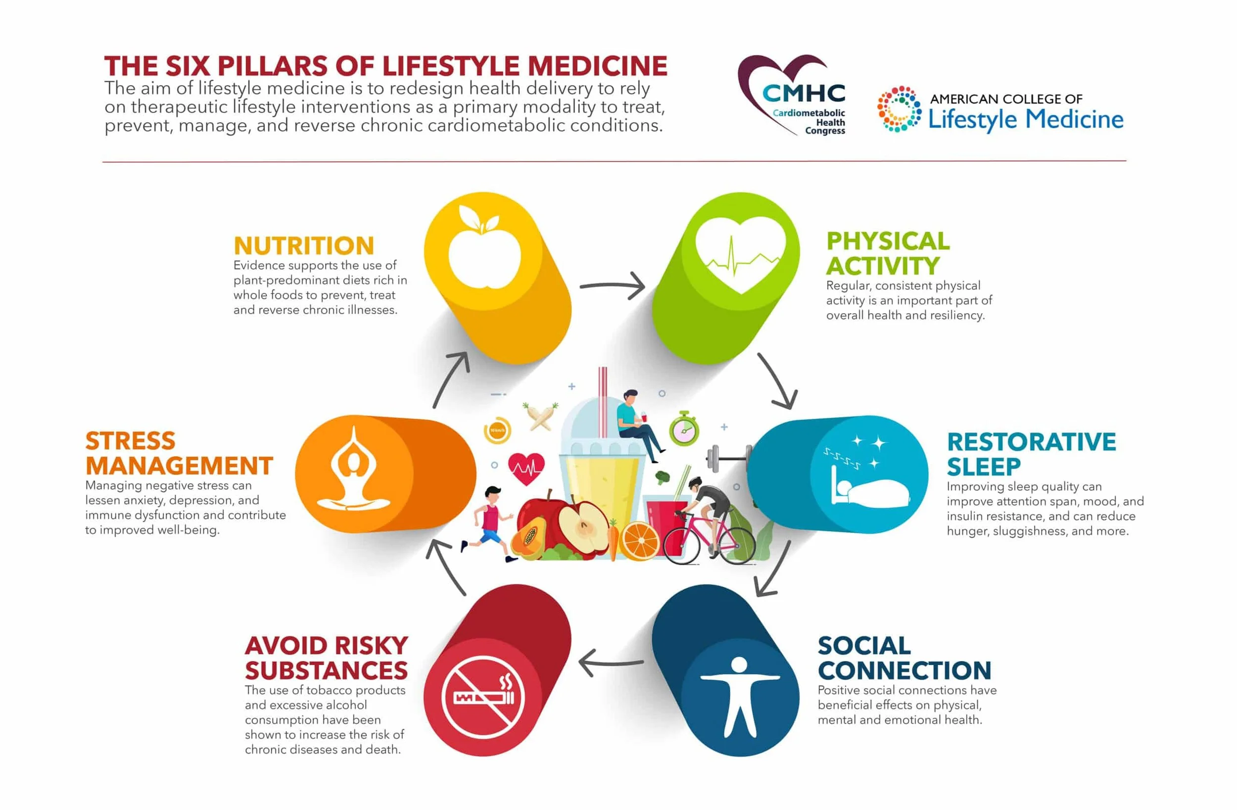 What is Lifestyle Medicine and How It Can Improve Your Health While Saving You Money