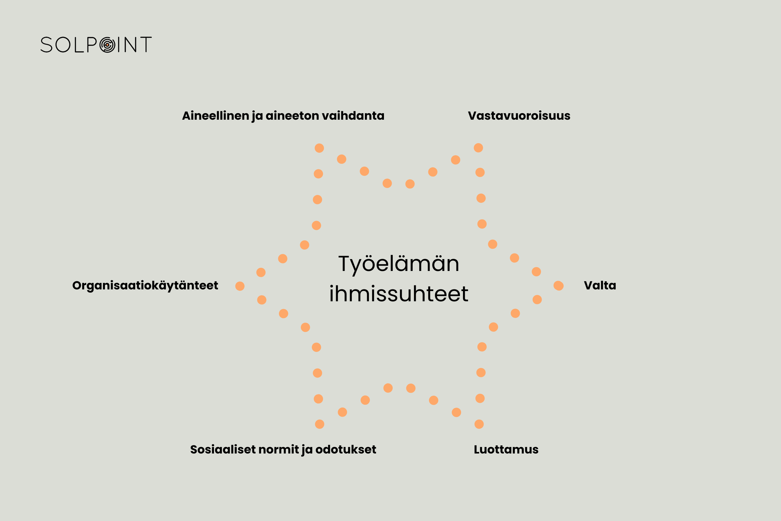 Työelämän ihmissuhteet ja sosiaalinen vaihto: mistä arjen yhteistyö rakentuu?