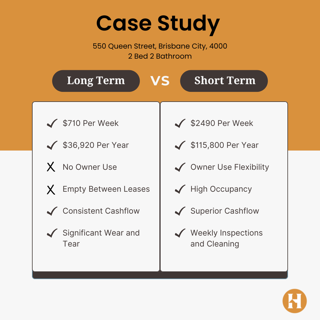 Long term rental vs short term rental