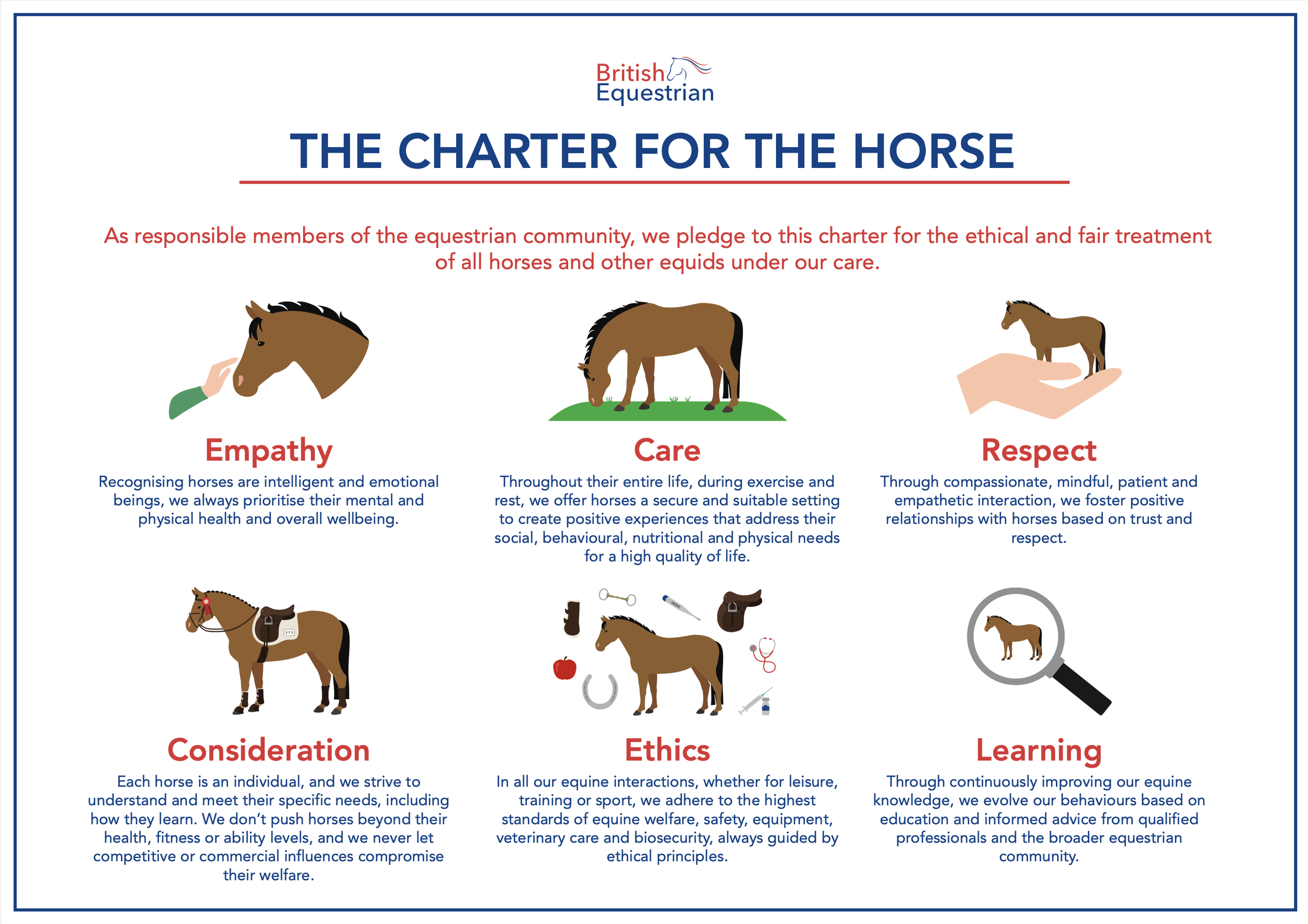 A digital infographic with the title 'The Charter for the Horse' from British Equestrian. It features three illustrations of horses with Hands petting, grazing, and being held in a hand, respectively, representing words empathy, care, and respect. Below each illustration is a paragraph explaining the importance of these principles in equestrian care and ethics.