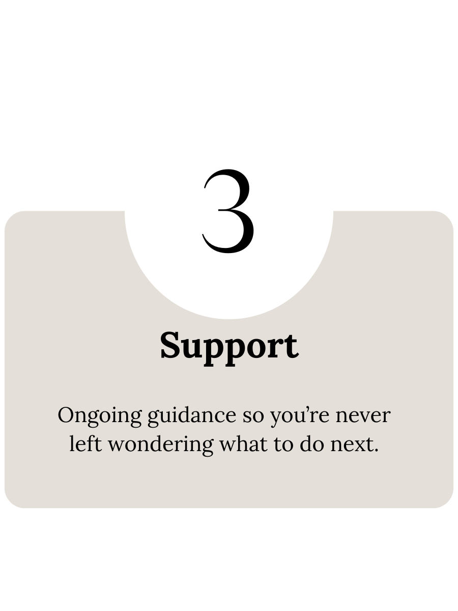 Number 3 inside a white circle with the word Support below, on a gray background. Description: Ongoing guidance so you're never left wondering what to do next.