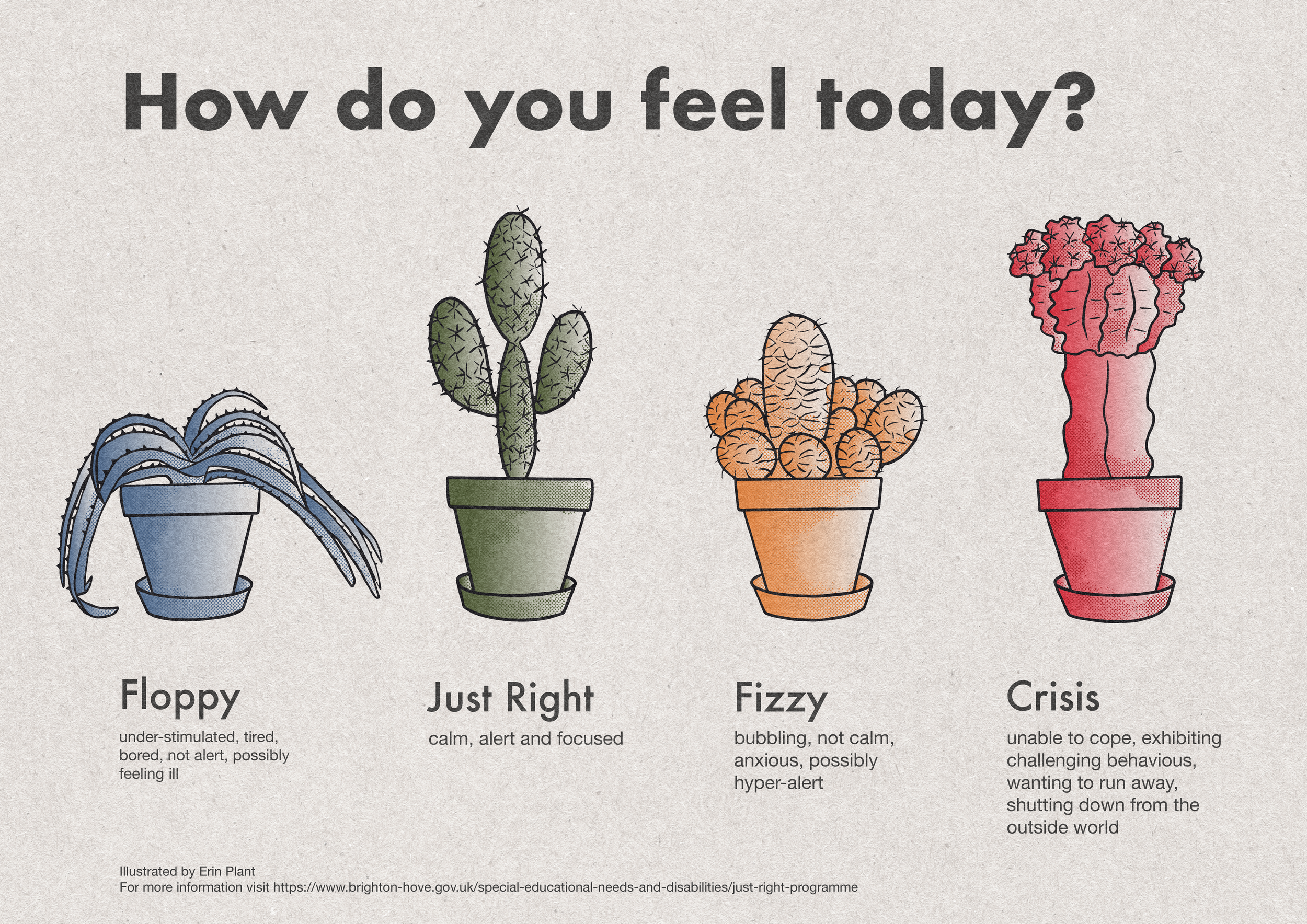 Just Right chart 5.png