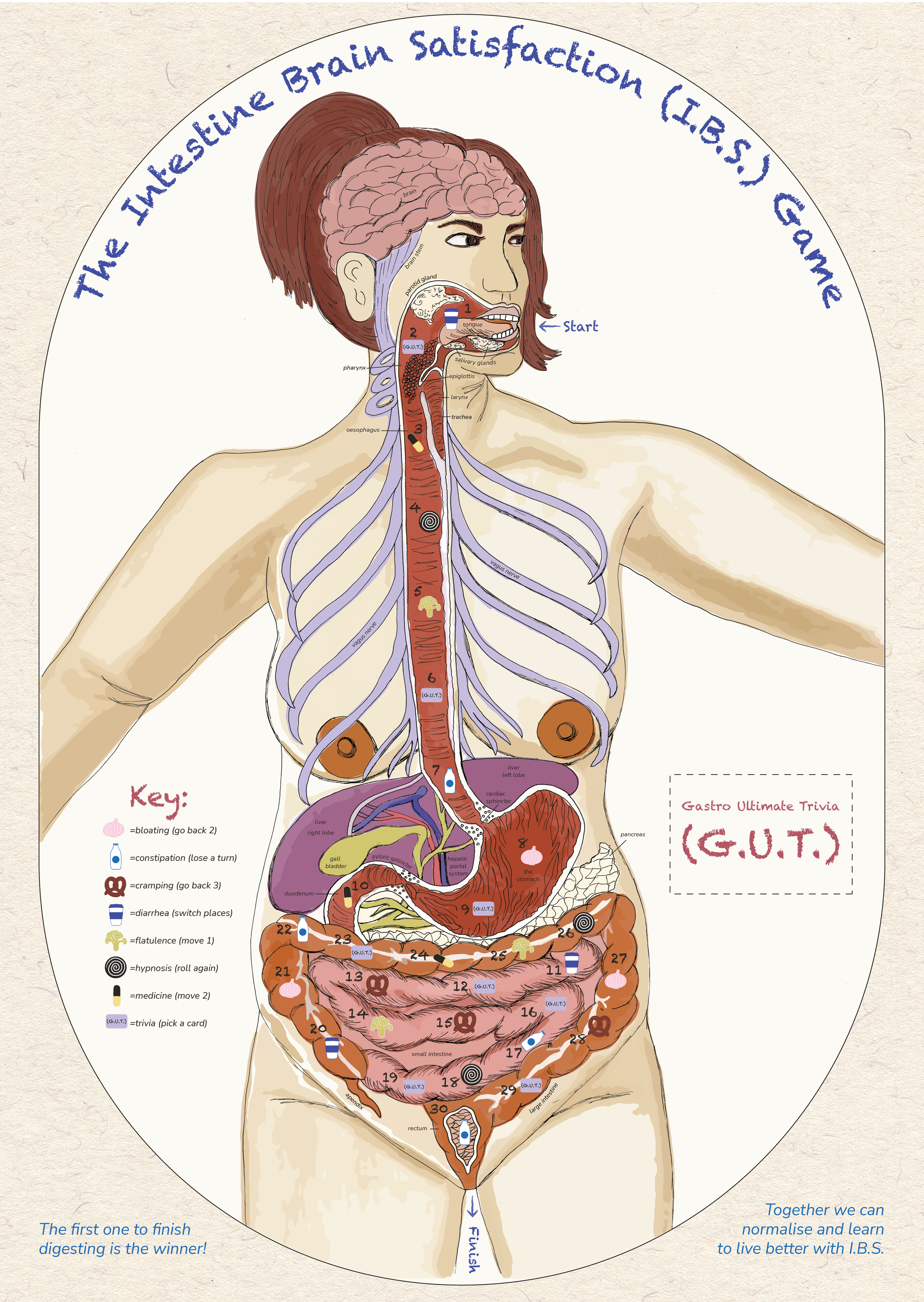 The I.B.S. Board Game. Digitised Marker on Tracing Paper. 2024