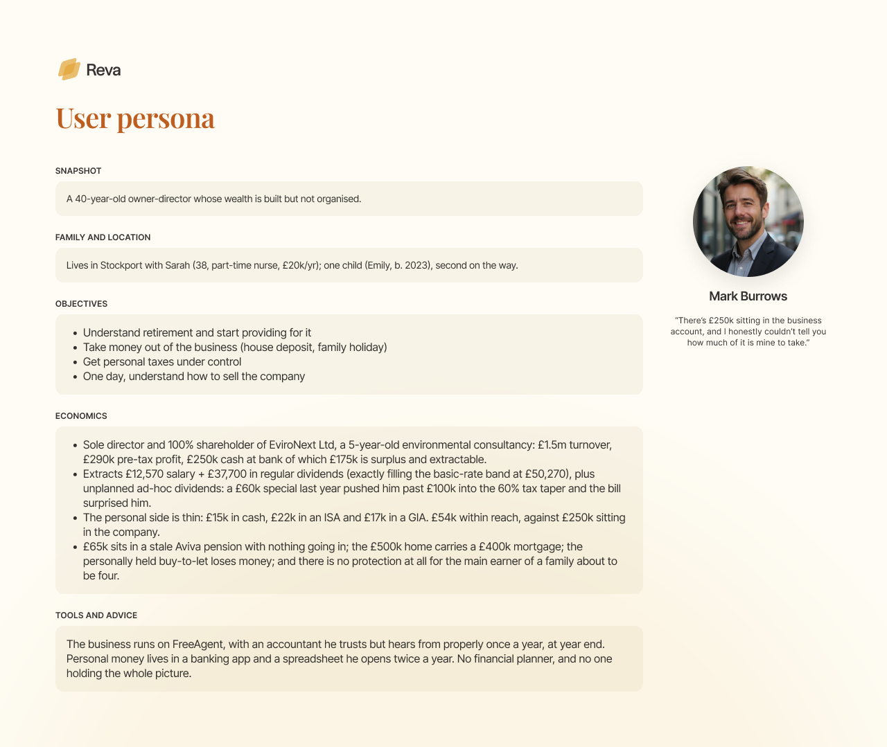 User persona