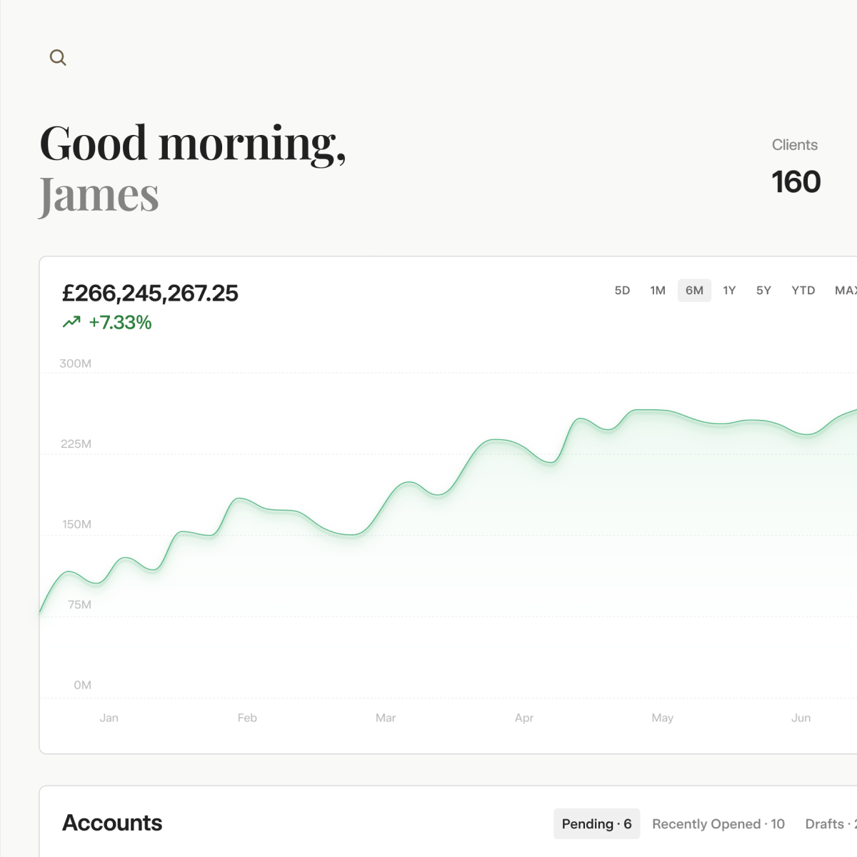 Financial dashboard displaying stock market data with a line chart showing growth over six months, total assets value of £266,245,267.25, and top holdings like Apple, Microsoft, Google, Amazon, Tesla, Netflix, and Facebook.