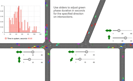 AnyLogic Simulation Software 6.png