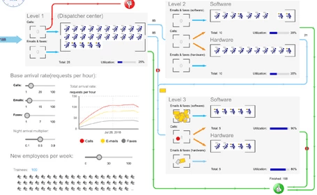 AnyLogic Simulation Software 10.png