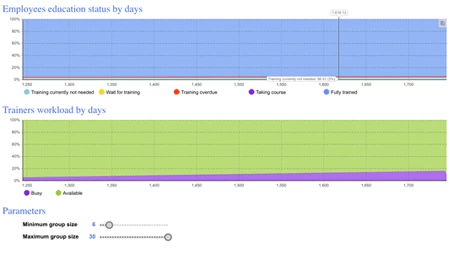 AnyLogic Simulation Software 11.png