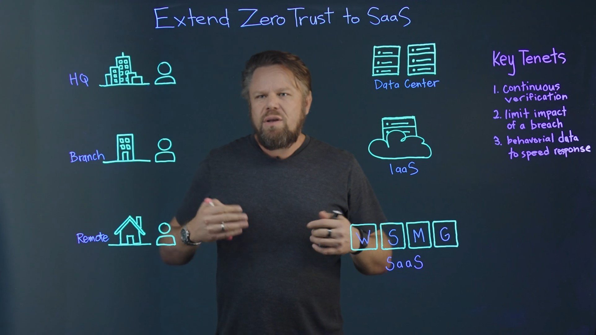 Obsidian SaaS Security | Go to Market
