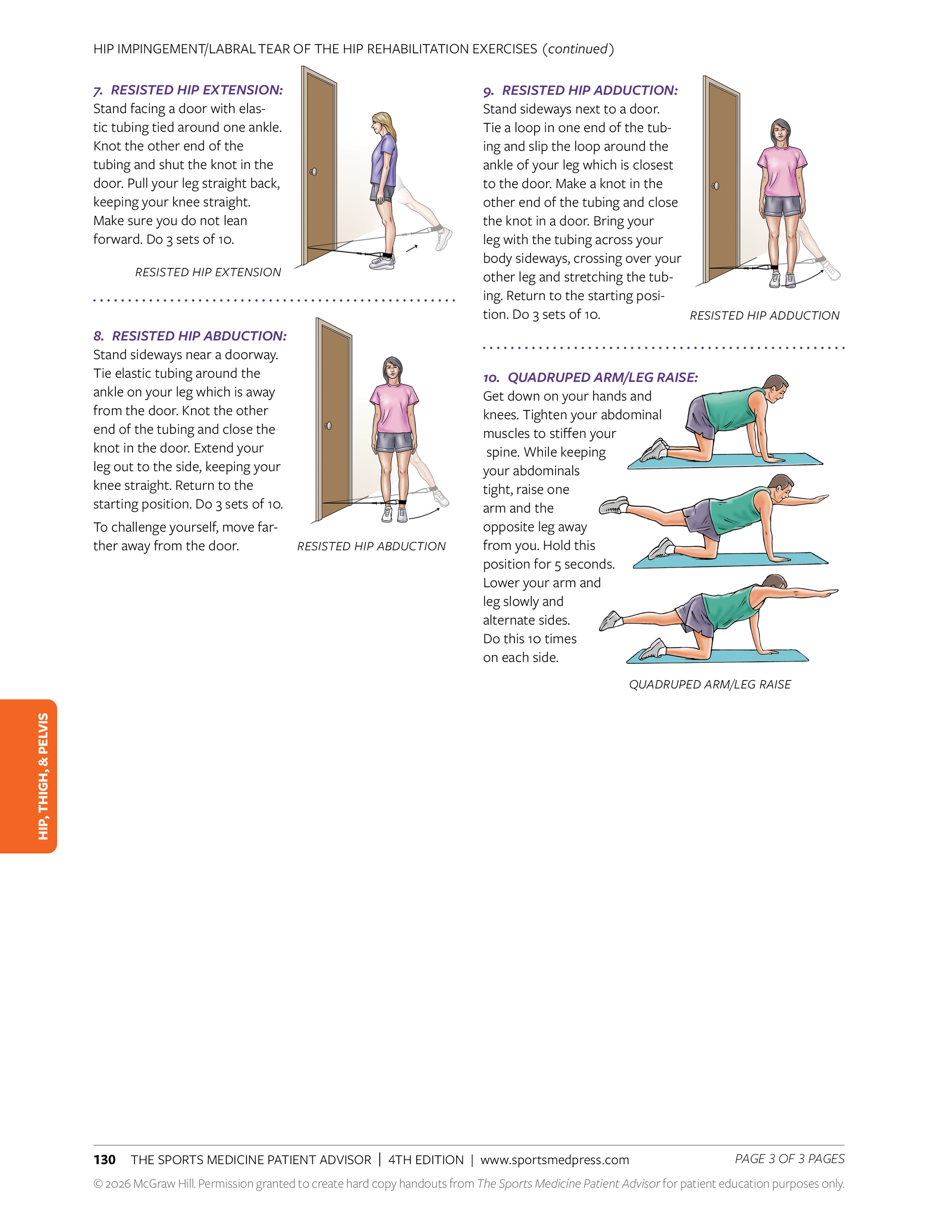 Illustrations demonstrating hip rehabilitation exercises, including resisted hip extension, resisted hip abduction, resisted hip adduction, and quadruped arm/leg raise. Each illustration shows a person performing the exercises in front of a door and 