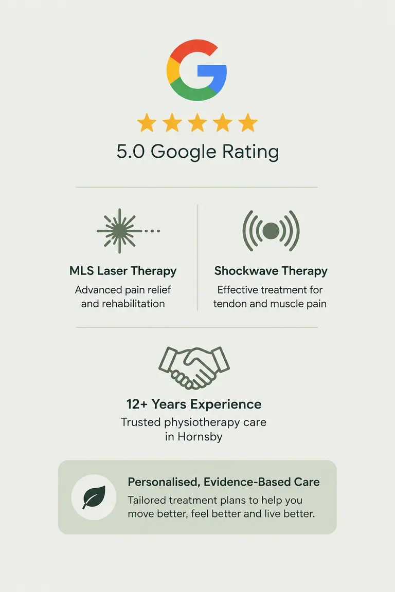 Nano Physiotherapy Google Rating, Physio Hornsby Graphic