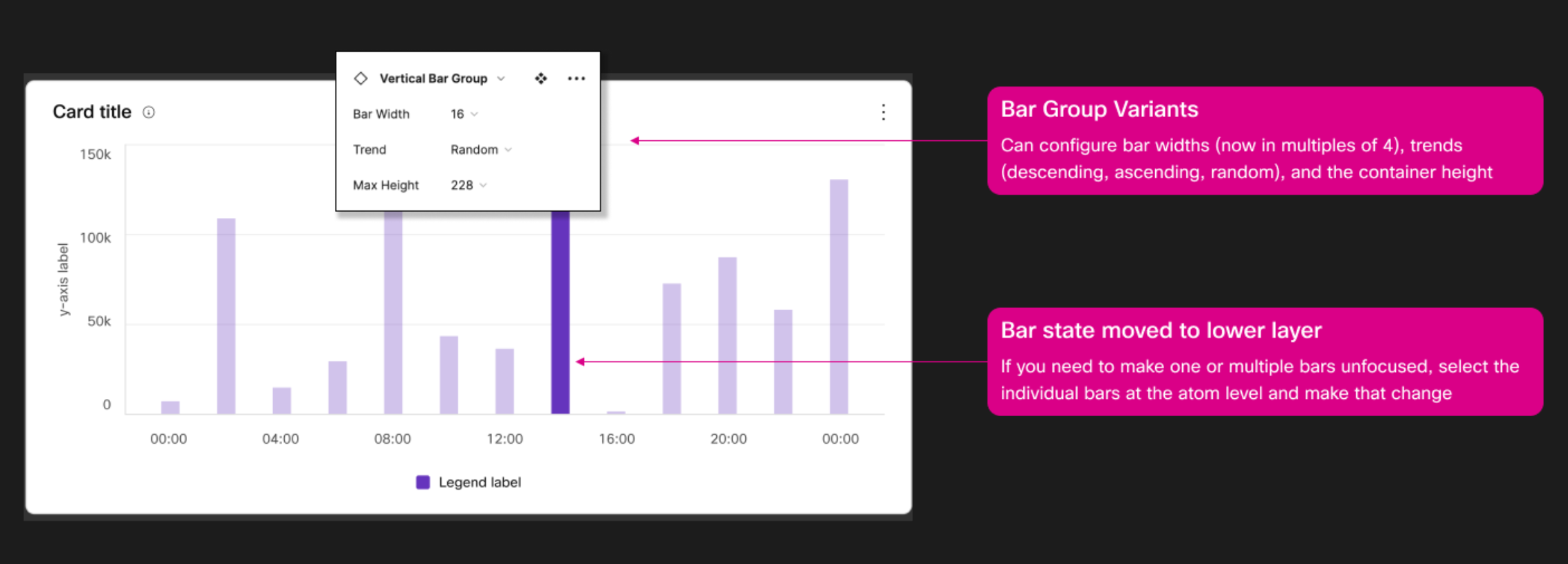 Screenshot of a bar chart with annotated variants that can modify the bar width, trend shape, and height of the component