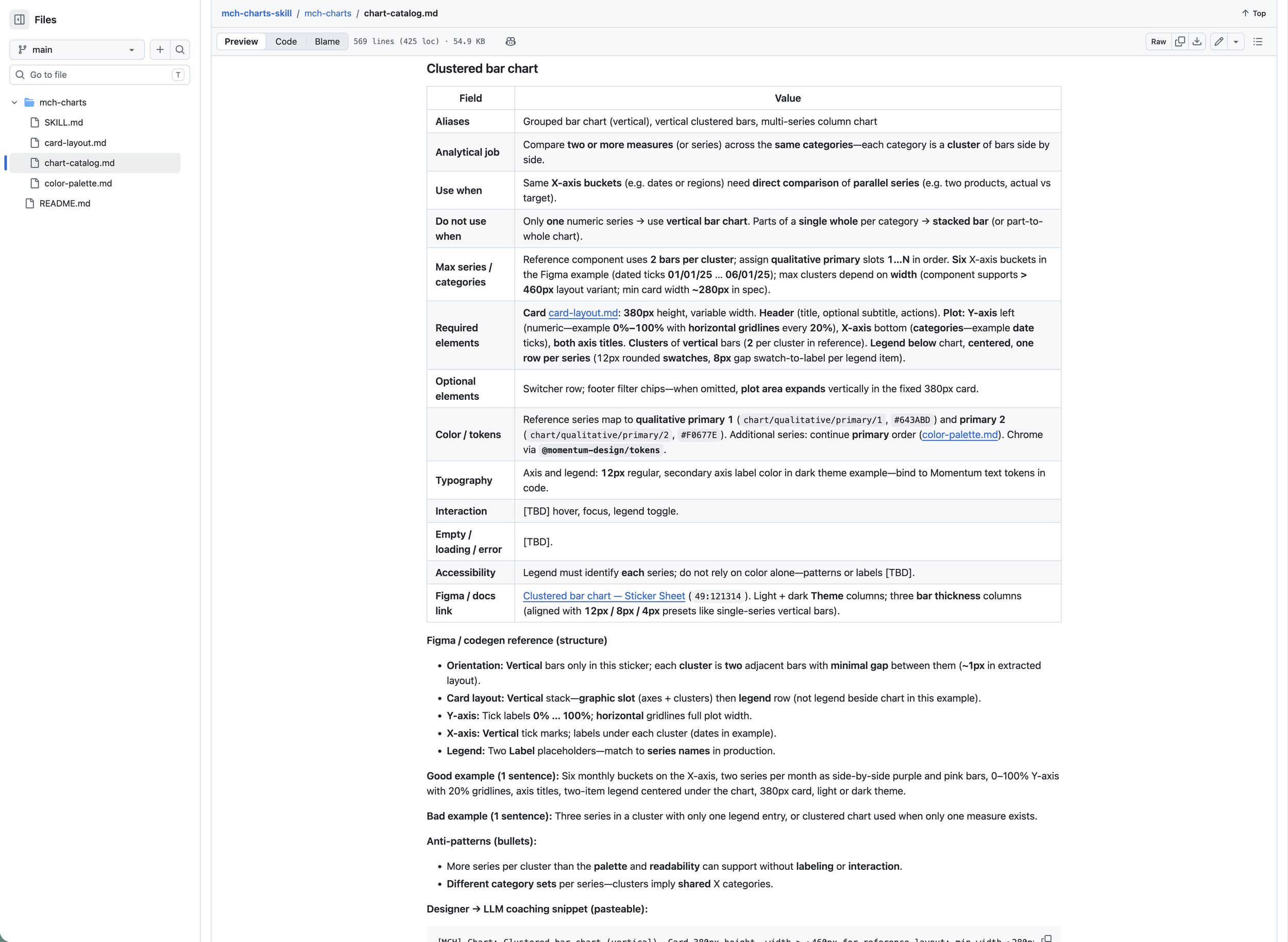 Screenshot of a markdown file in GitHub showing the definition of a clustered bar chart and usage guidelines.