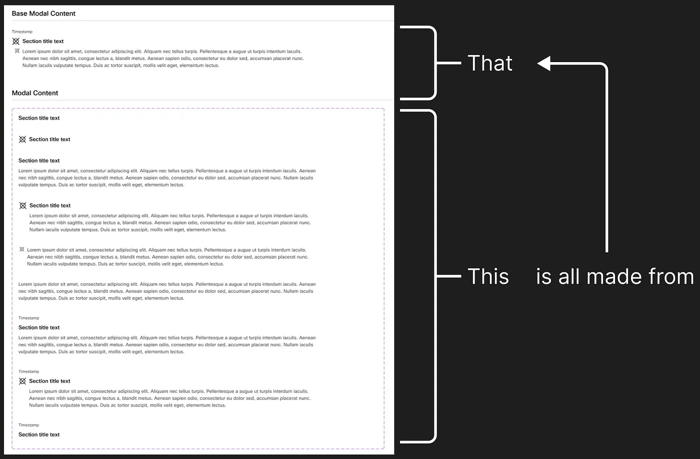 Screenshot from Figma showing how 9 different content layouts could all be assembled from the same base component