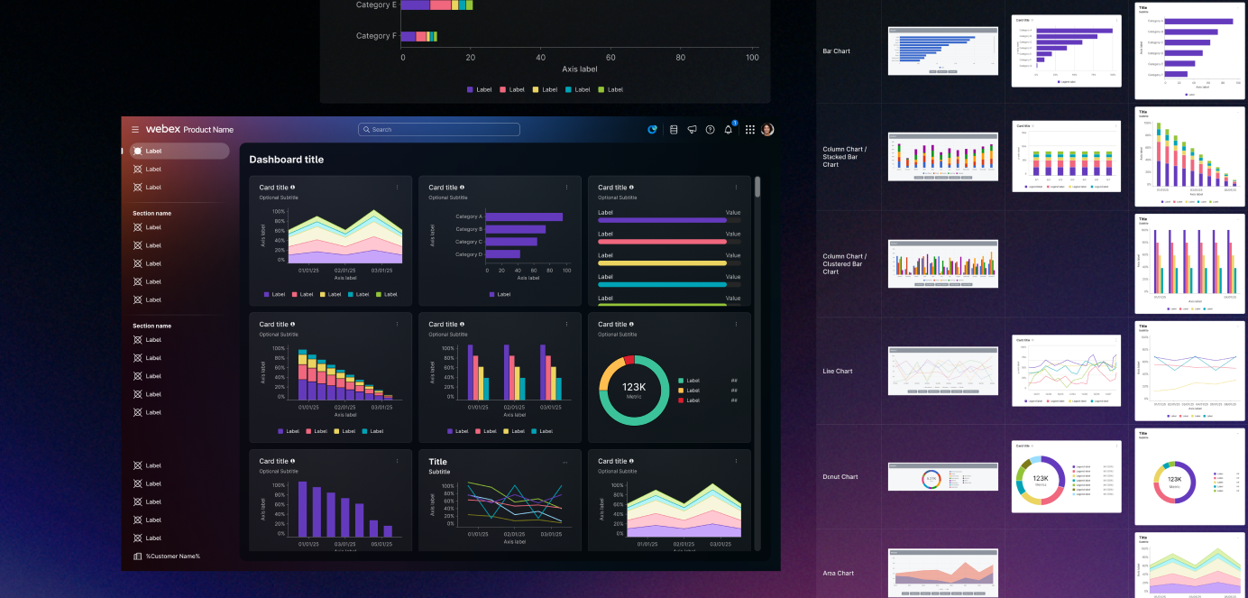 A variety of charts and graphs laid out on a generic dashboard page