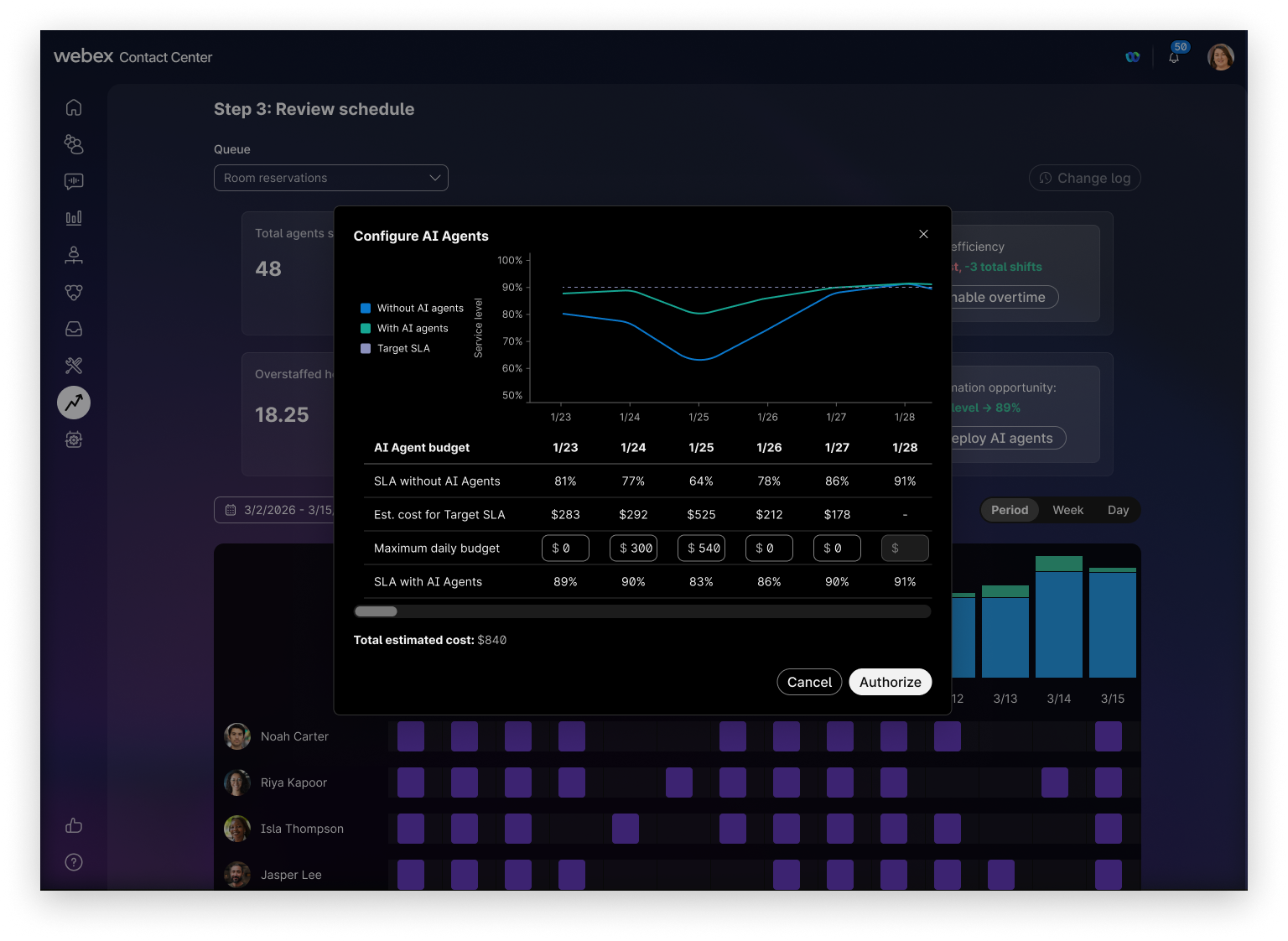 Screenshot of a Figma Make interface showing a workplace team schedule and a modal interface for deploying AI Agents