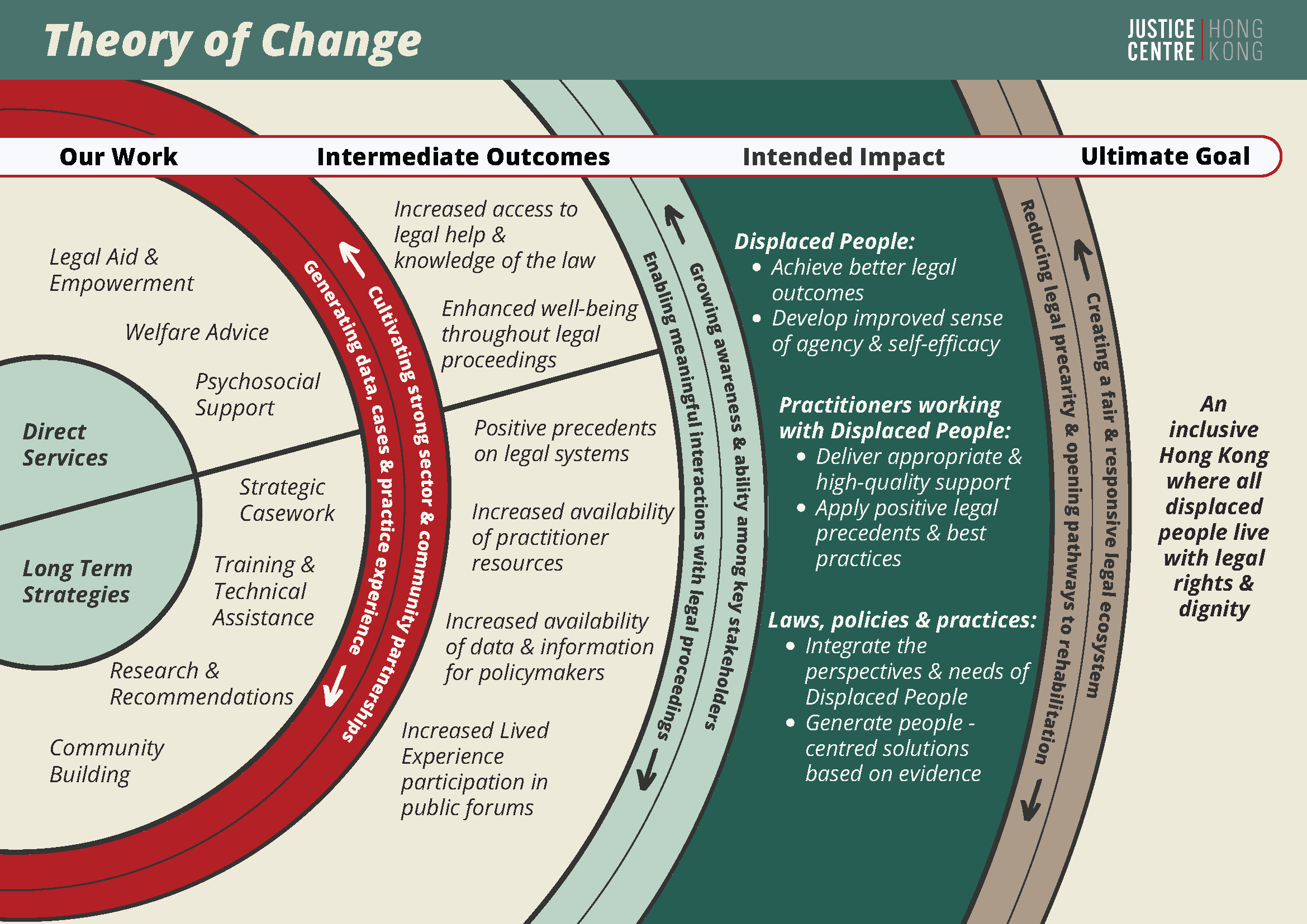 Theory-of-Change-English