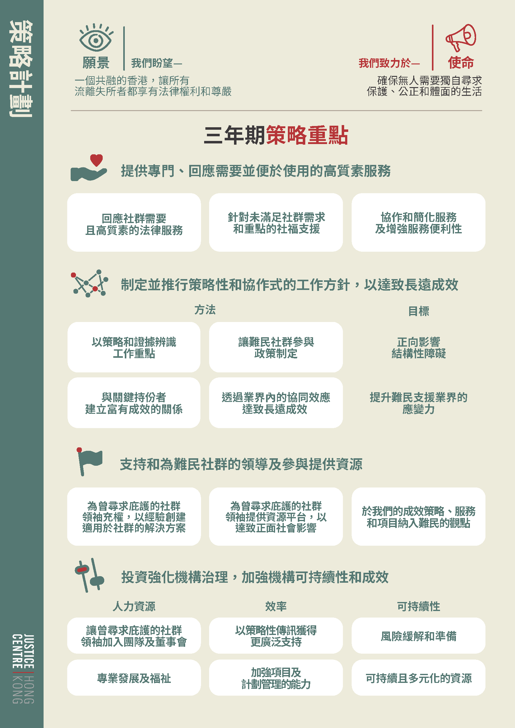 Strategic-Plan-Overview-Chinese
