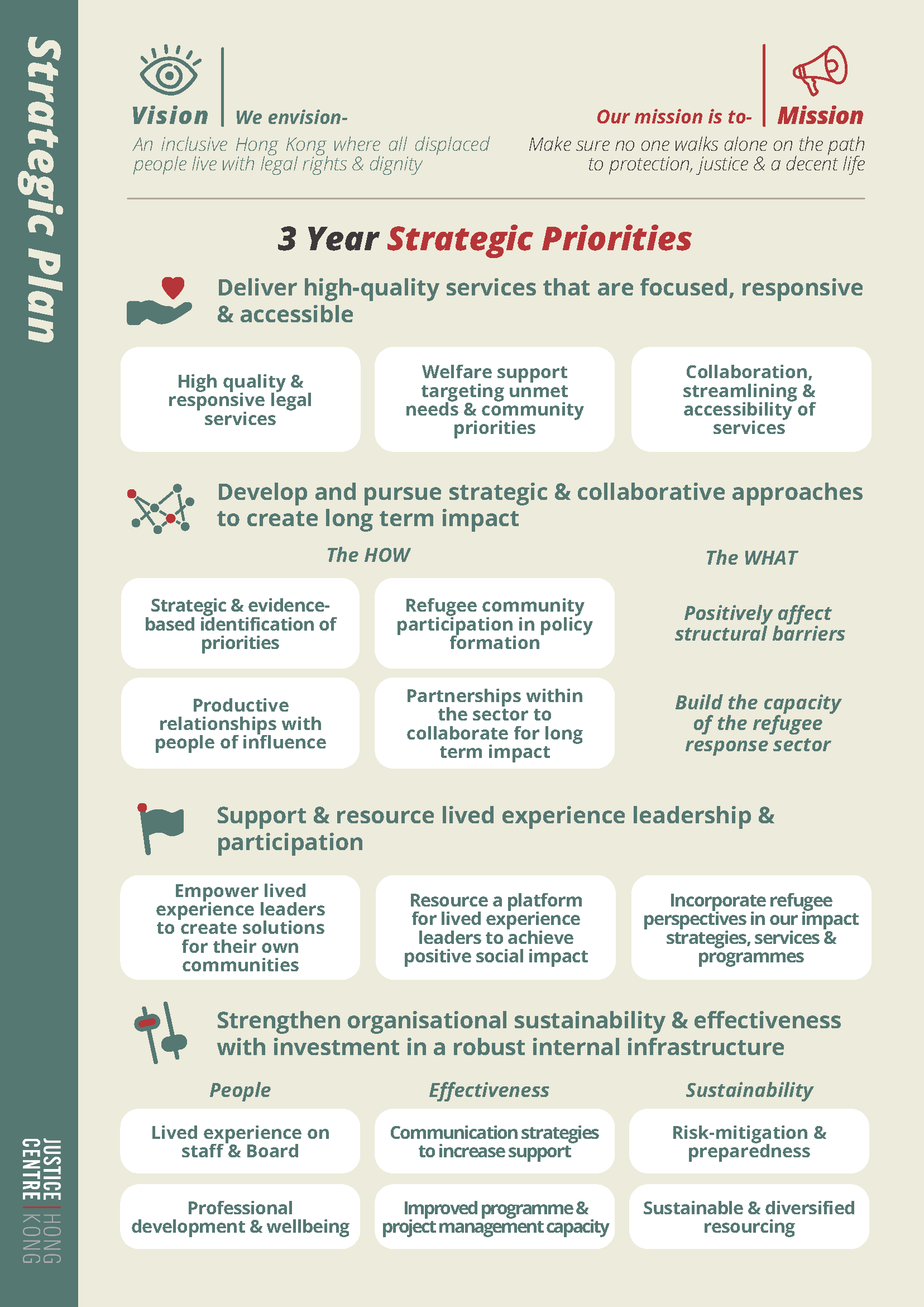 Strategic-Plan-Overivew-English