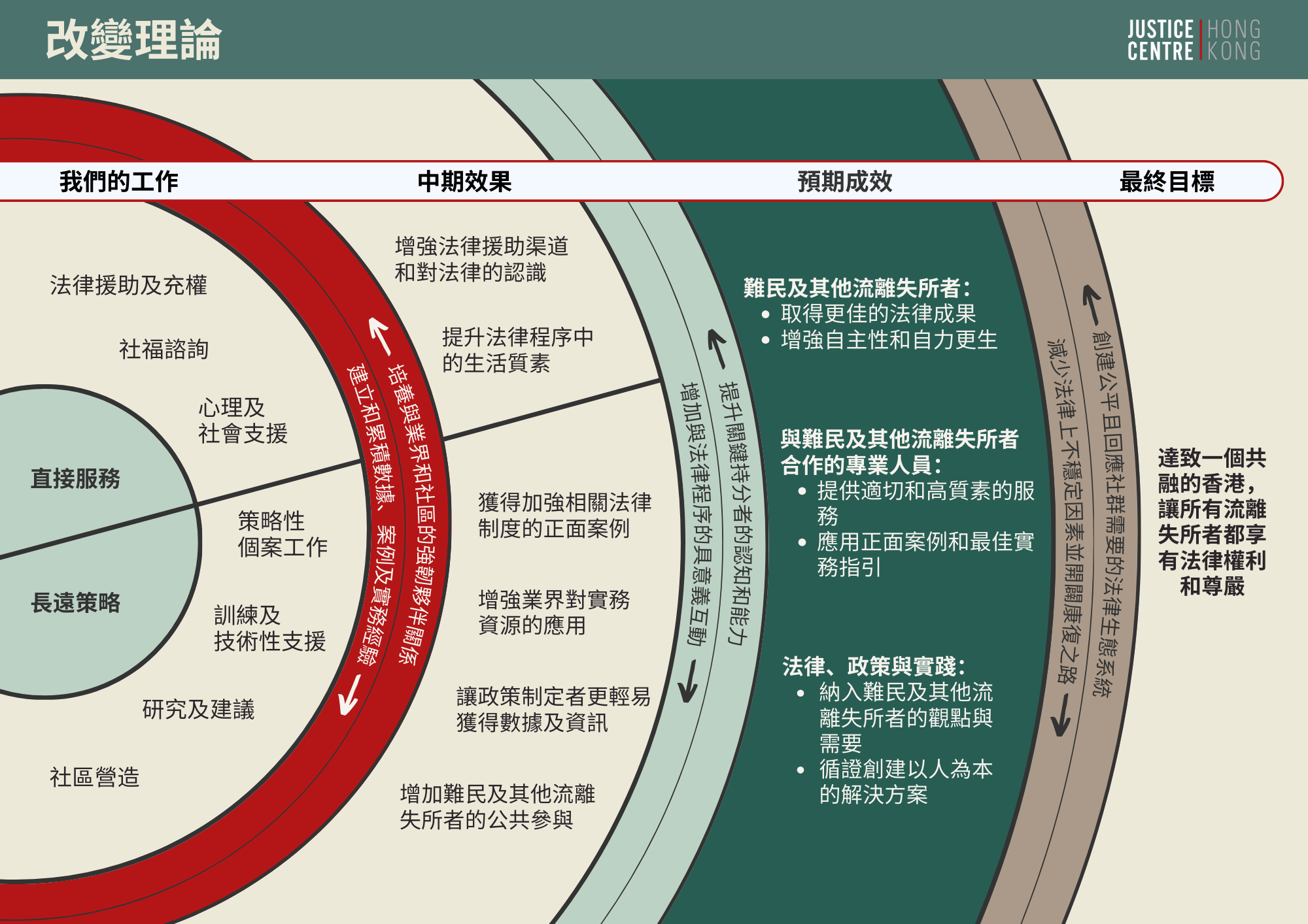 Theory-of-Change_Chinese