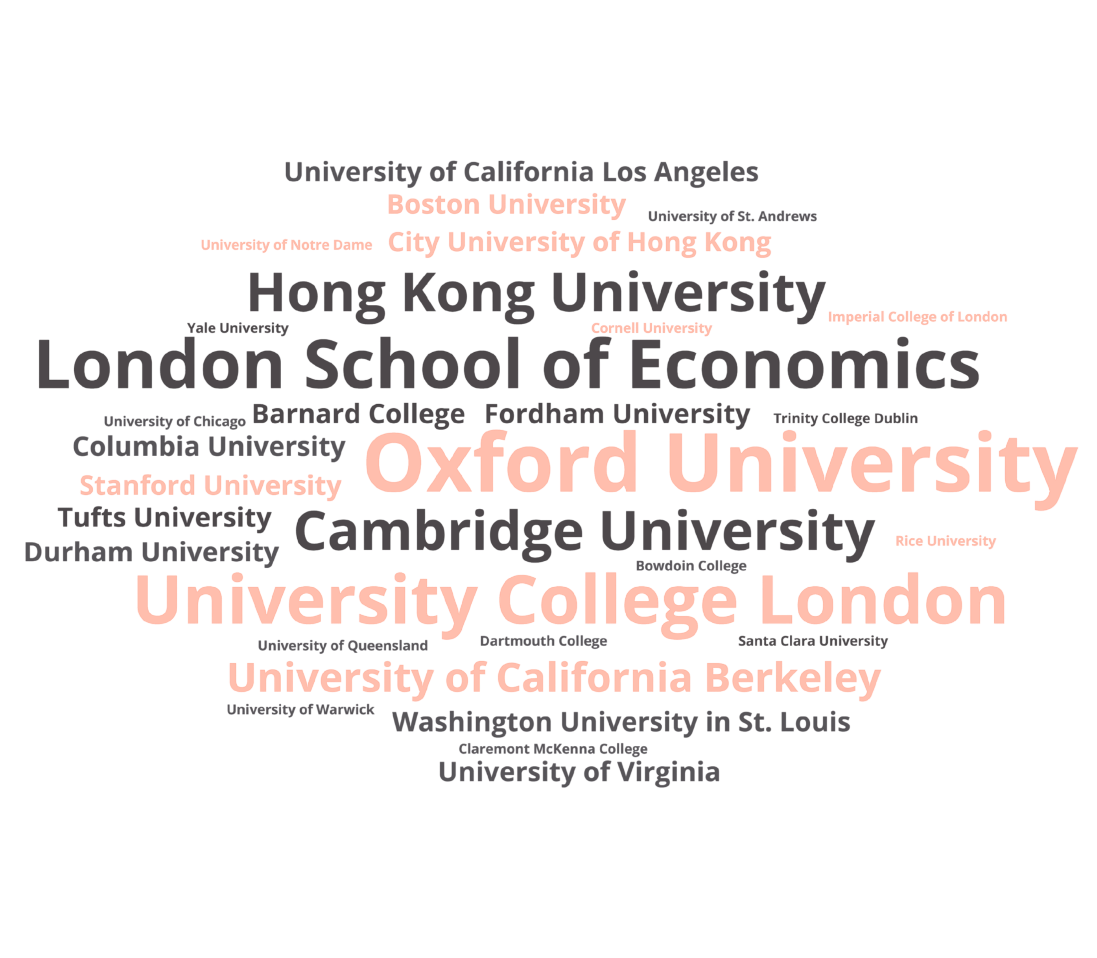 A word cloud featuring names of prominent universities such as Oxford University, Harvard University, University of California, London School of Economics, Yale University, and Stanford University, among others, arranged in various sizes and orientations on a black background