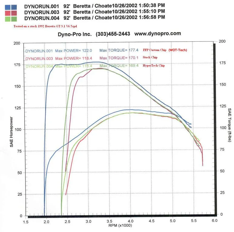 OBD1ChipDyno.jpeg