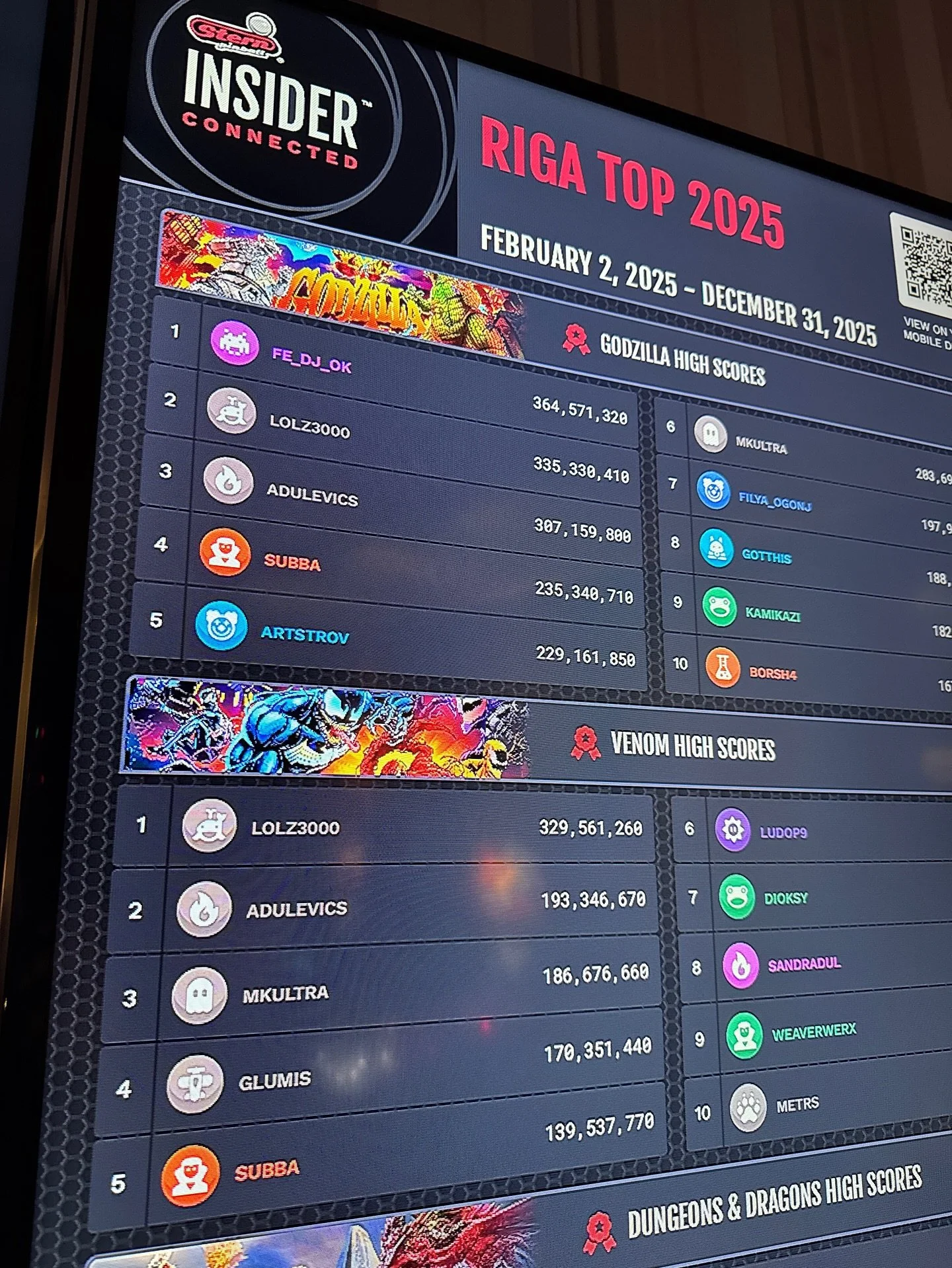 Insider Connected by @sternpinball leaderboard Riga TOP 2025 @pinballarenalv