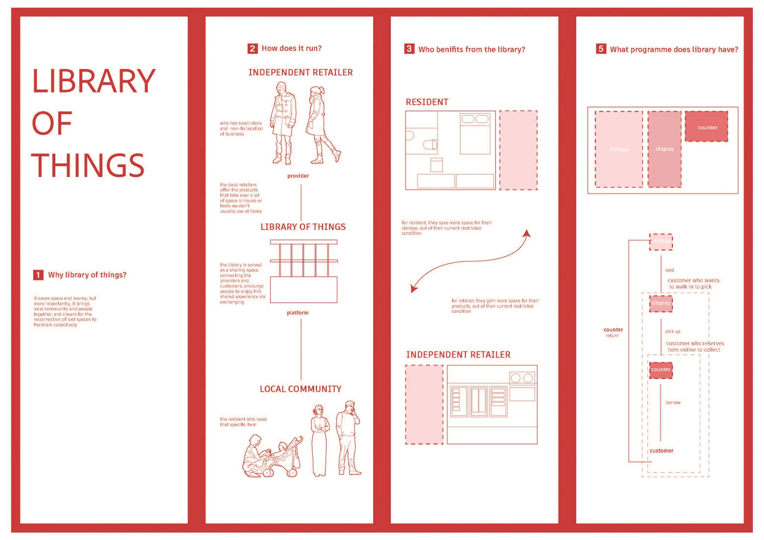 A Library of Things: Occupation of Interstitial Space by Shilin Xu