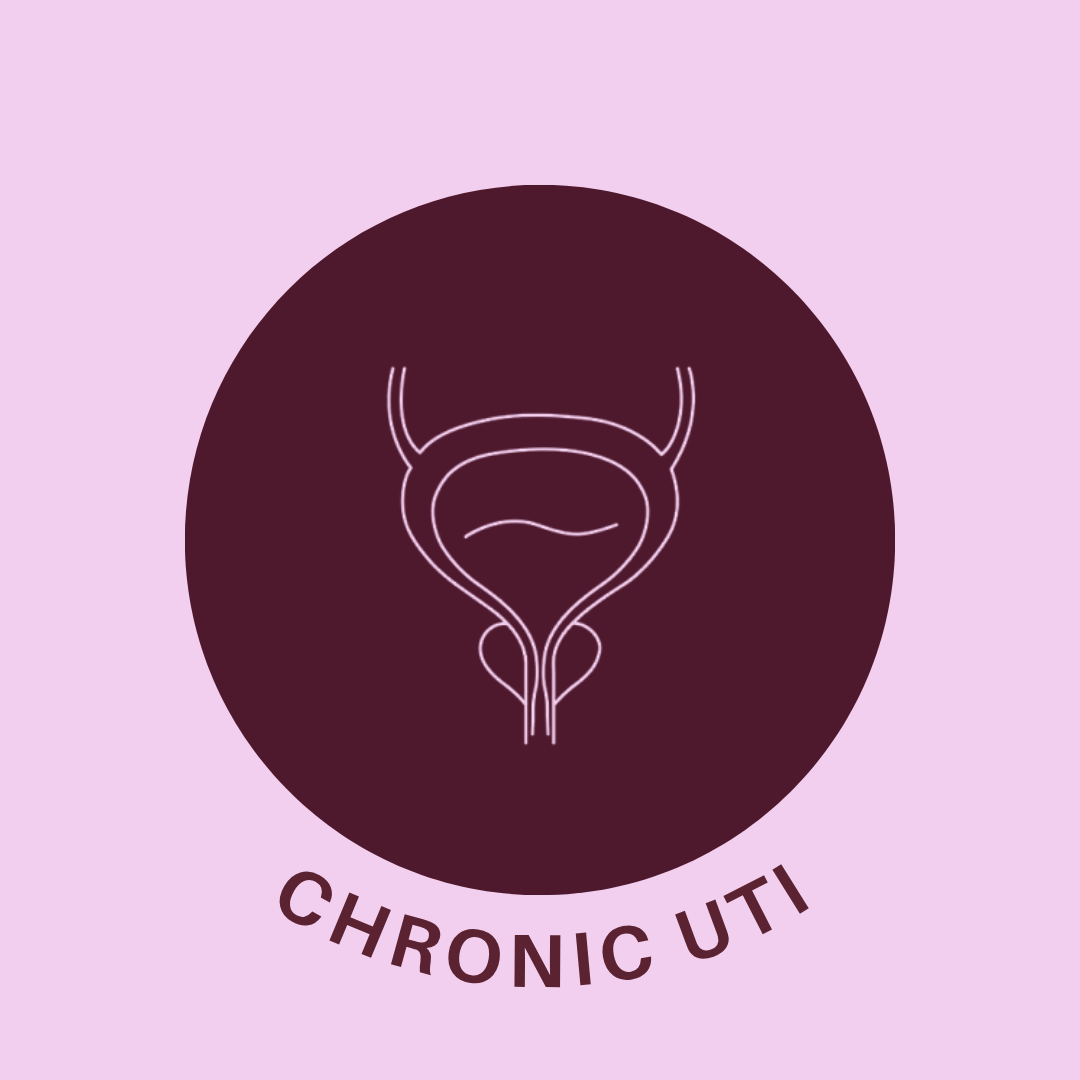 Chronic Urinary tract infections, UTIs