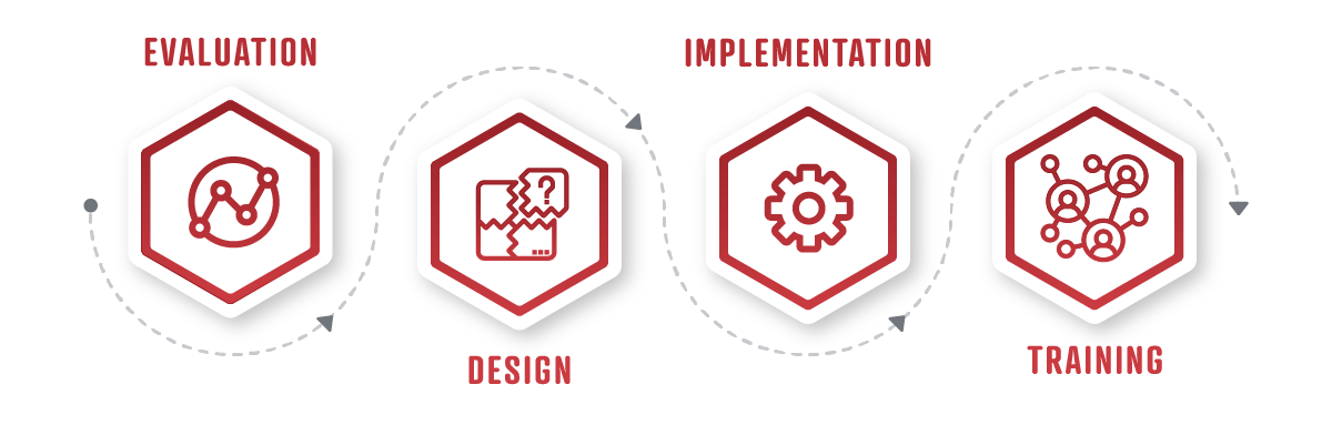 Renaissance IT Services