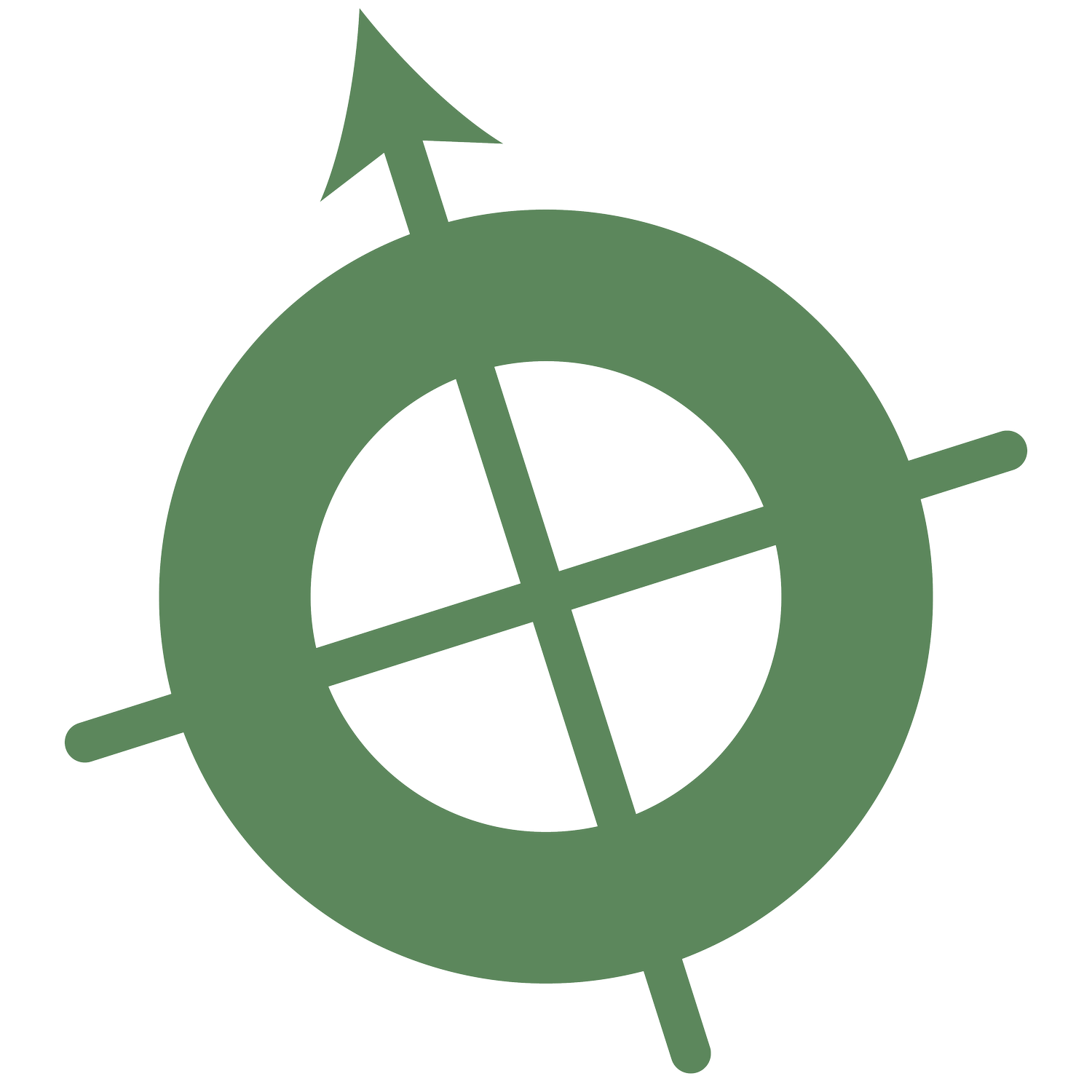 GCC