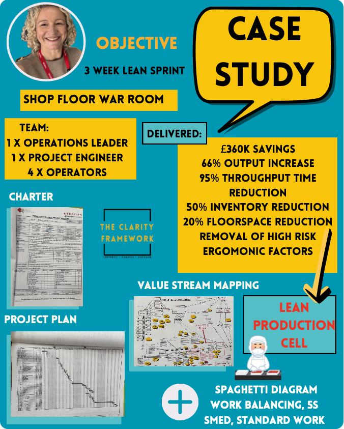 Lean manufacturing cell