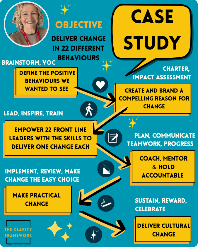 Delivering cultural change in Operations