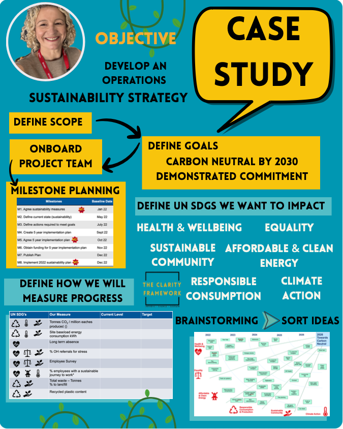 Creating strategy