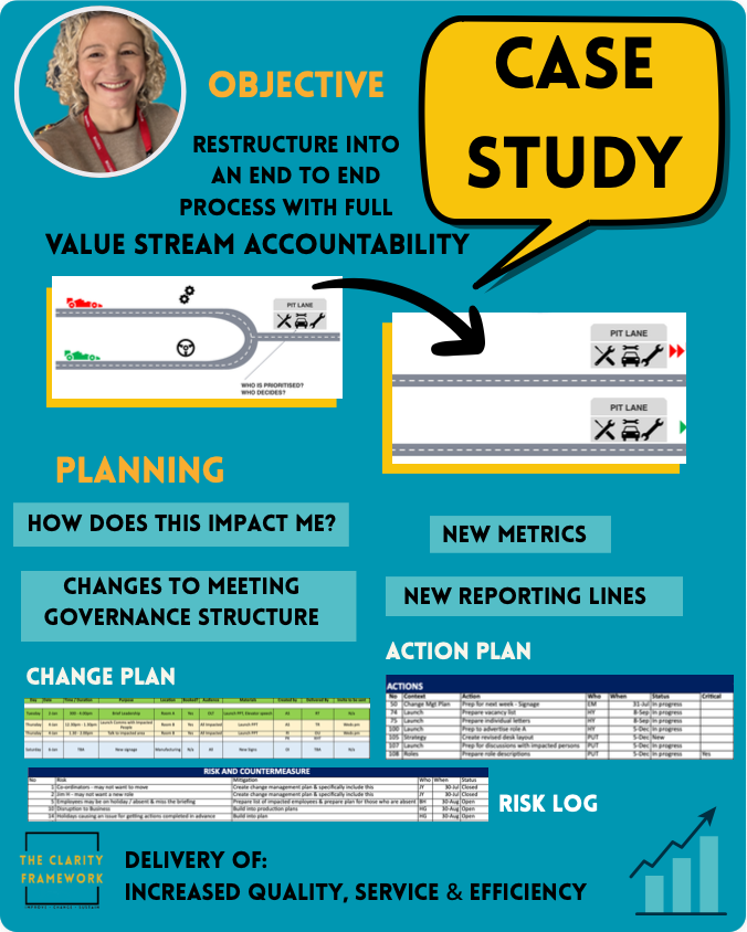 Change management