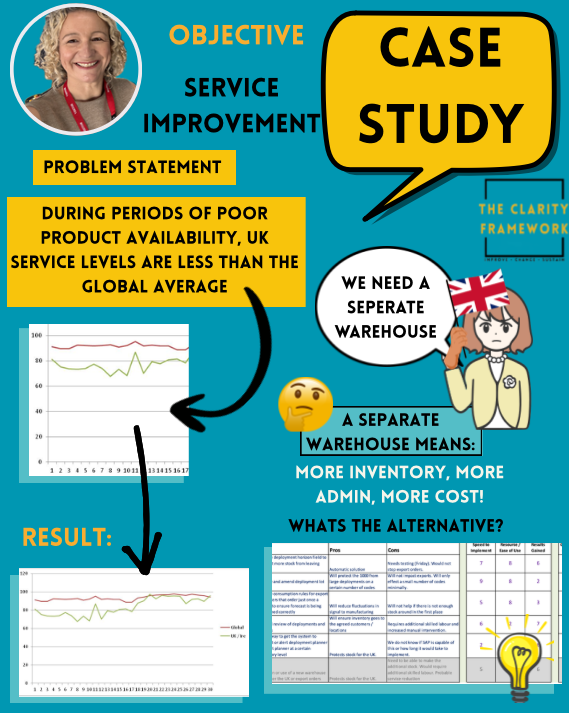 Service improvement