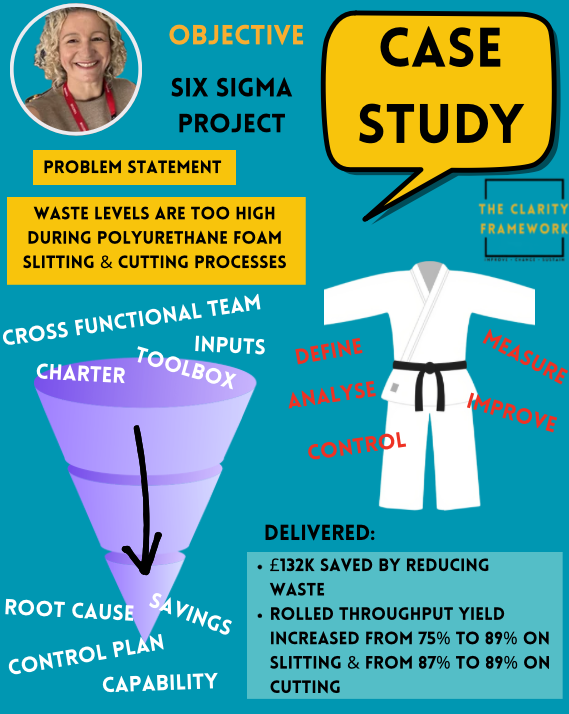 Six sigma - blackbelt level project