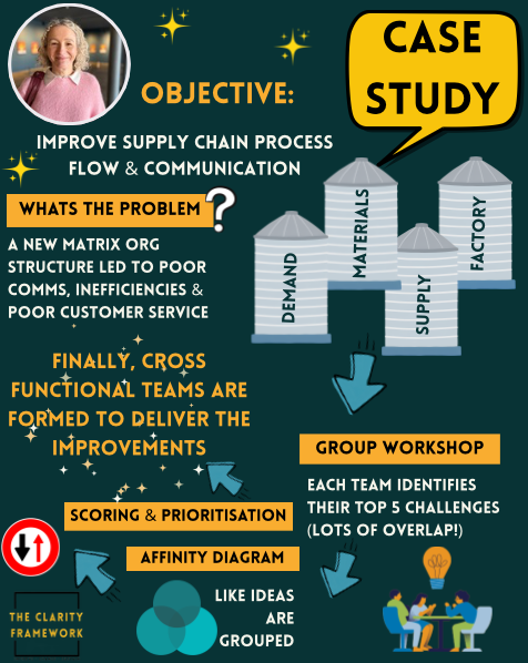 Dealing with Silos