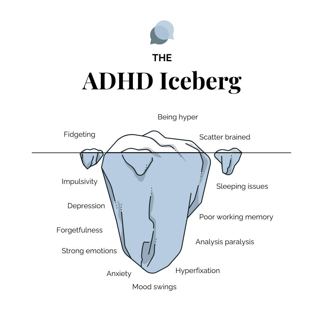 An infographic depicting the ADHD iceberg with symptoms listed below the waterline, including fidgeting, impulsivity, depression, forgetfulness, strong emotions, anxiety, mood swings, poor working memory, analysis paralysis, hyperfixation, sleeping i