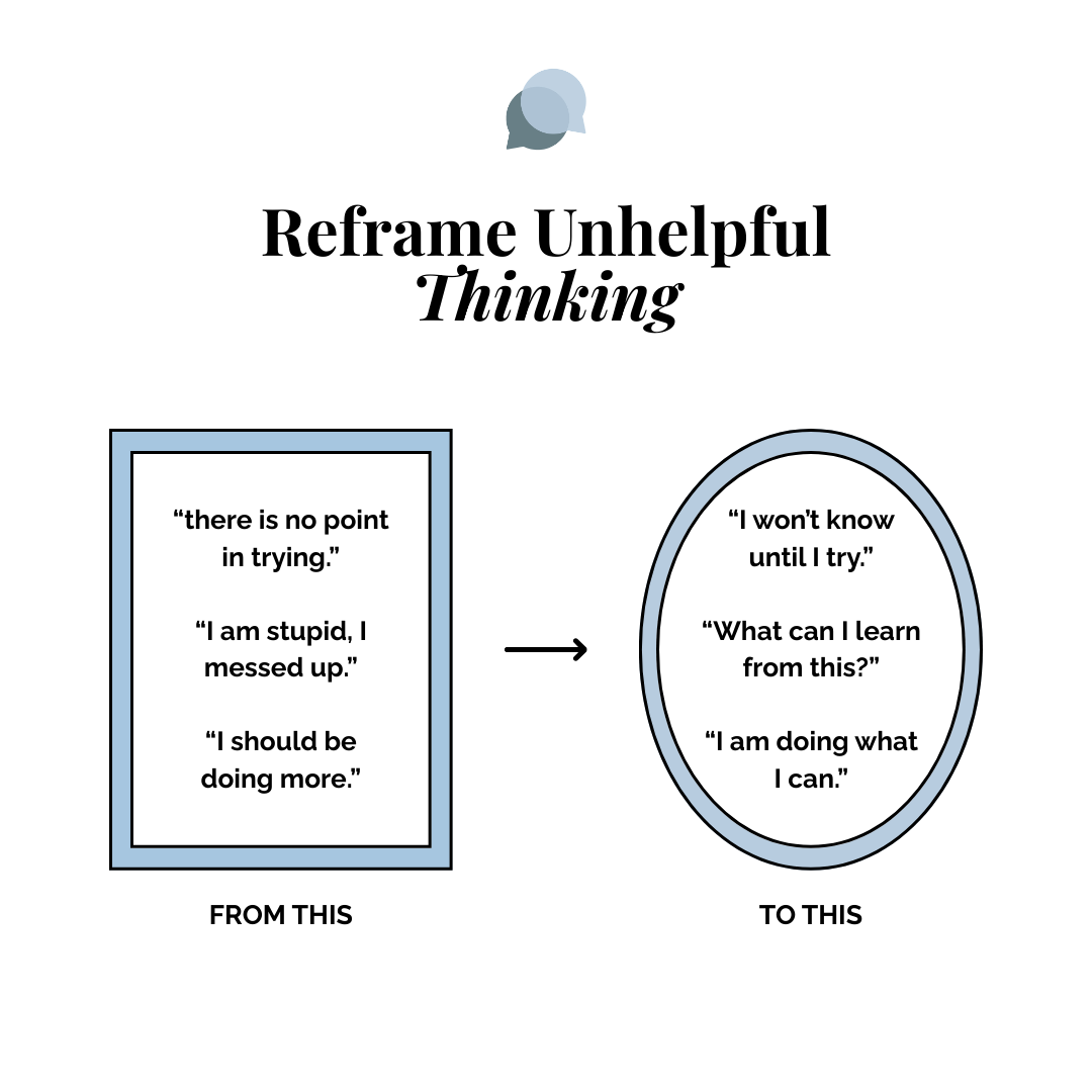 A diagram titled 'Reframe Unhelpful Thinking' with two sections showing the transition from negative self-talk to positive self-talk. The left side labeled 'From This' contains three statements: 'there is no point in trying.', 'I am stupid, I messed 