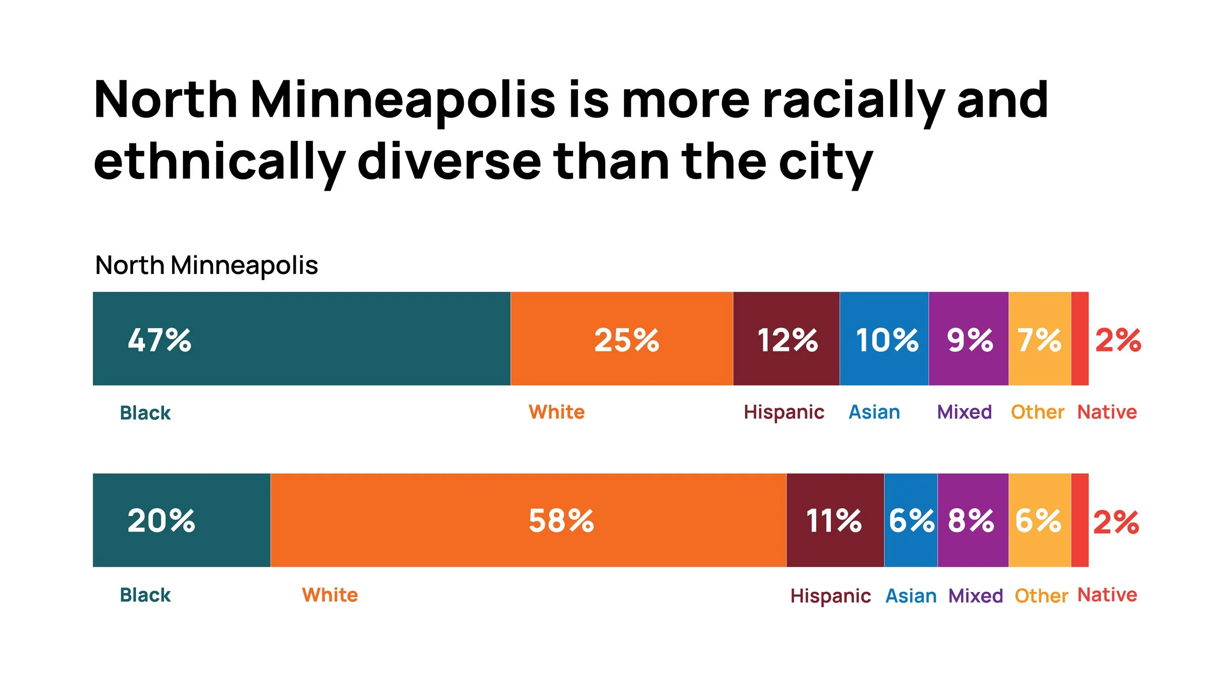 NFG data visuals-01.jpg