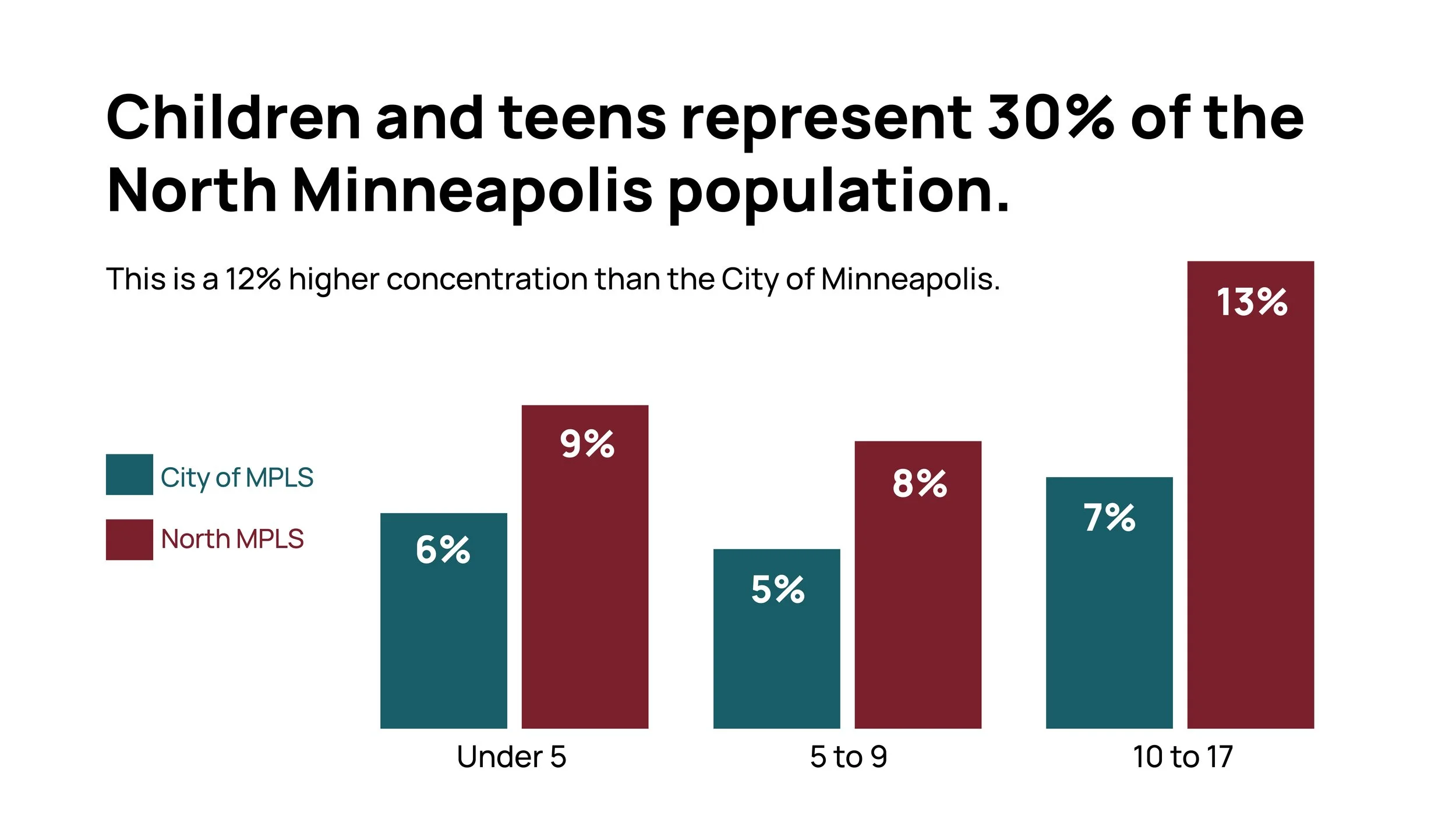 NFG data visuals-02.jpg