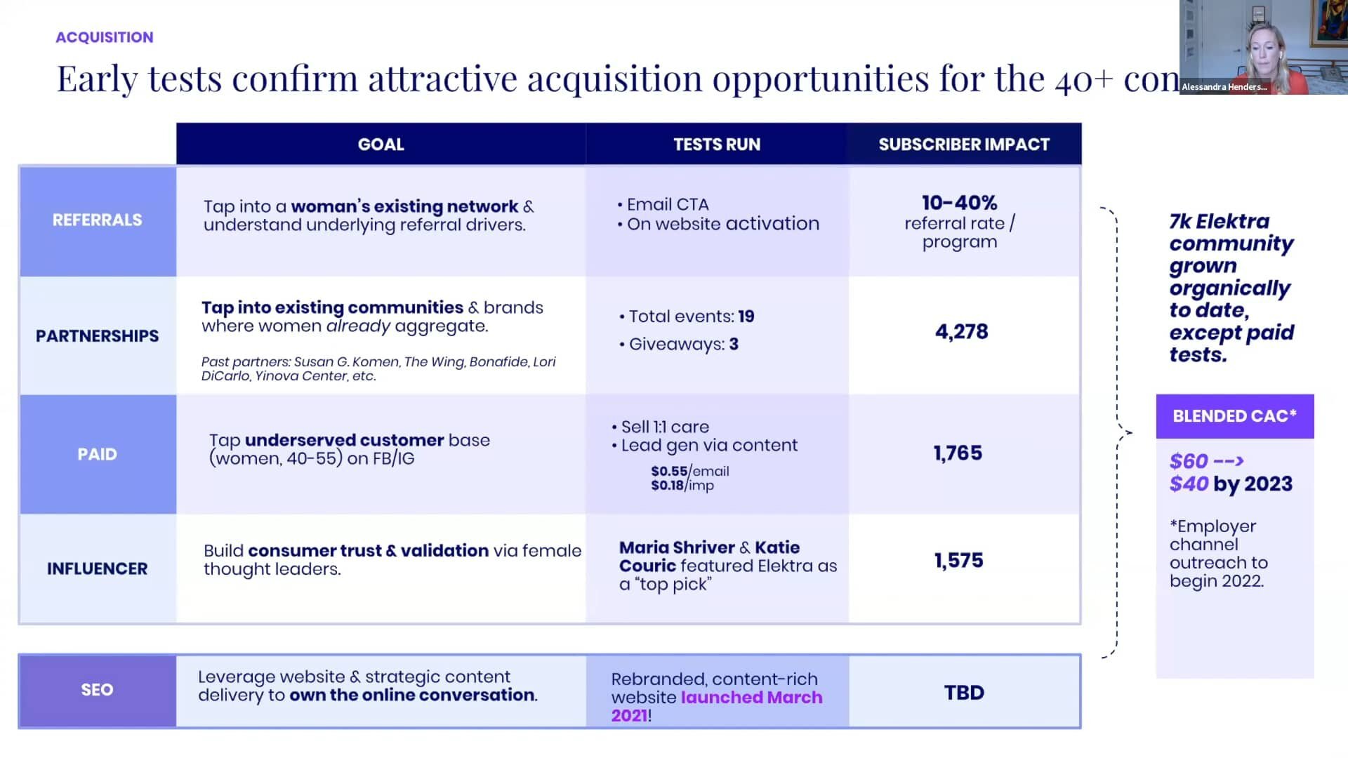 Elektra Pitch and Q&A