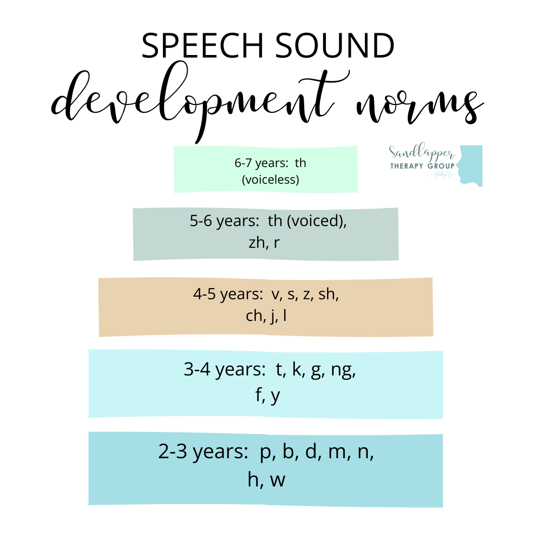 Speech Sound Development Norms: When Should Children Master Specific Sounds?