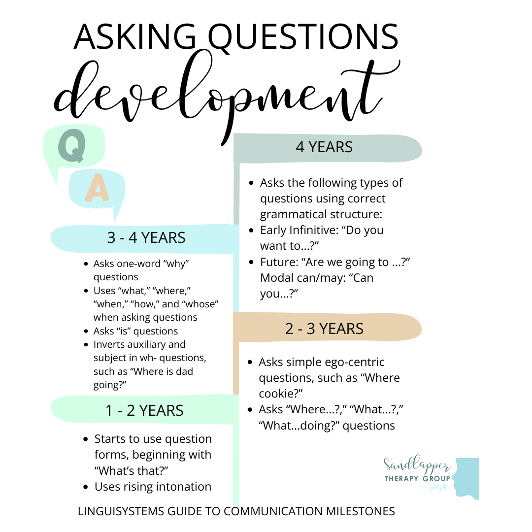 Asking Questions Development: When and How Children Learn to Ask Questions